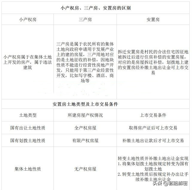 小产权、三产房、安置房《合作建房》合同效力的法律规定