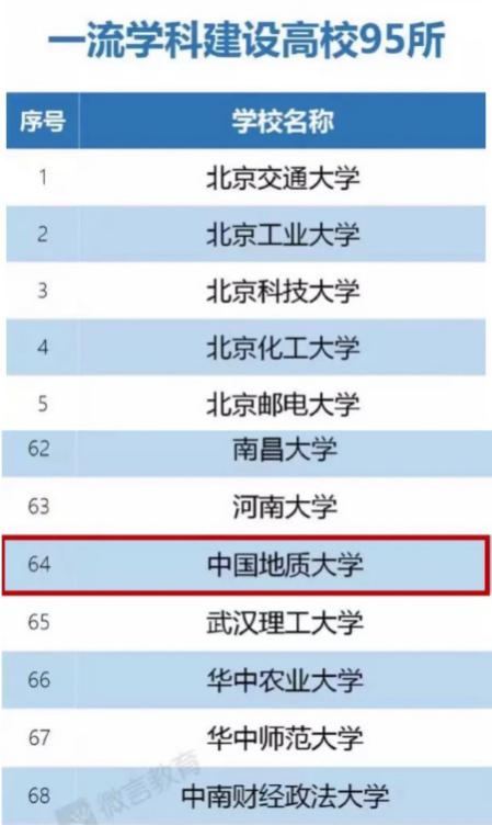40人当选两院院士！6个学科进入世界前1%！必须报考中国地质大学（北京）的5大理由！