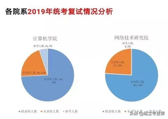 2020北京邮电大学计算机类招生情况汇总，计划招生超1000人