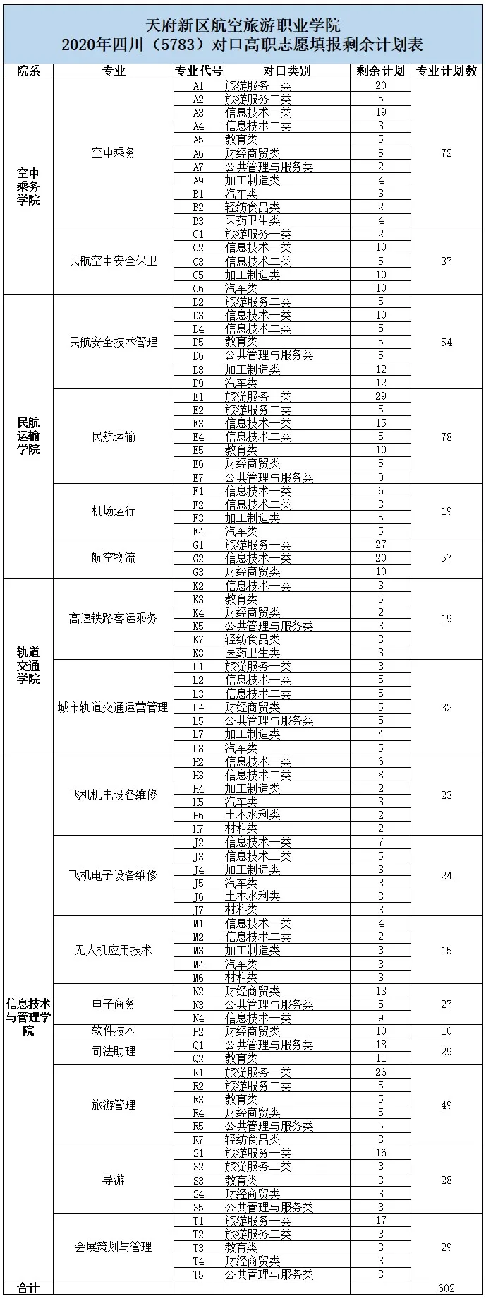 自由可投状态的考生，还有读大学机会，这些院校还有空缺名额