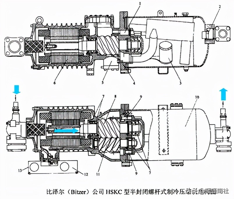 螺杆式制冷压缩机结构与拆装
