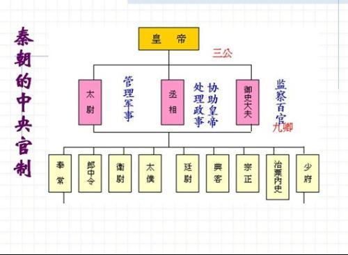 从秦始皇到汉高祖：秦制系统的进化成长之路