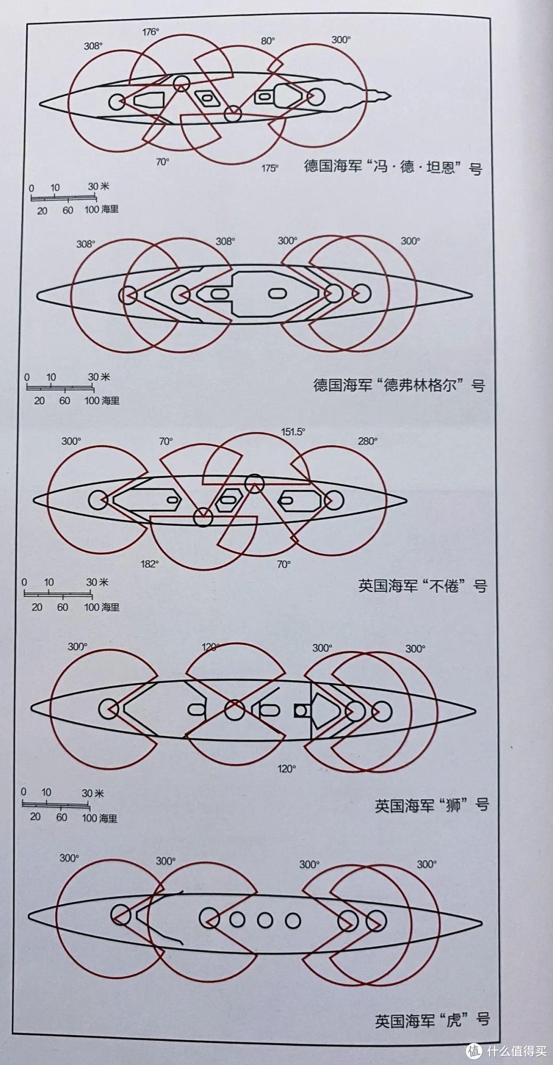 尴尬的国之重器——战列巡洋舰小传