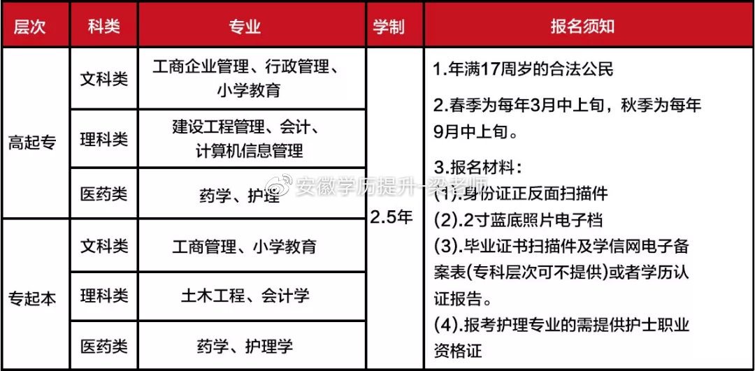 什么是国家开放大学大学？有同学该说了“这不就是电大吗”