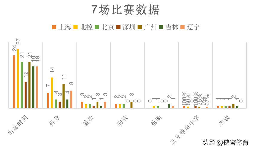 cba何重达哪里人(何重达：一位被低估的空间型四号位)