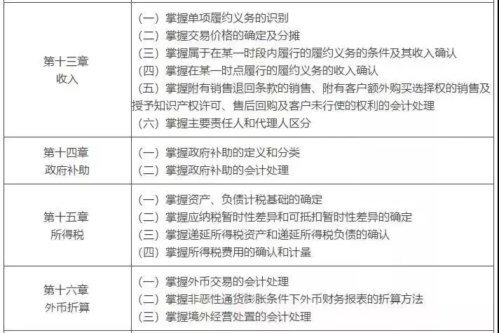 中级会计职称三科全书考点汇总，能不能过就靠他了