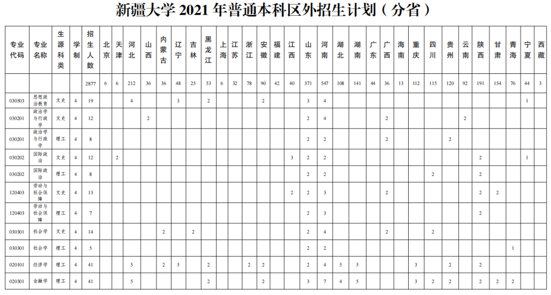 高考各分数段可报大学一览表！一本线上考生必看