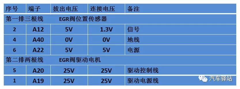 修车无忧｜电动EGR是什么？常见故障如何维修？