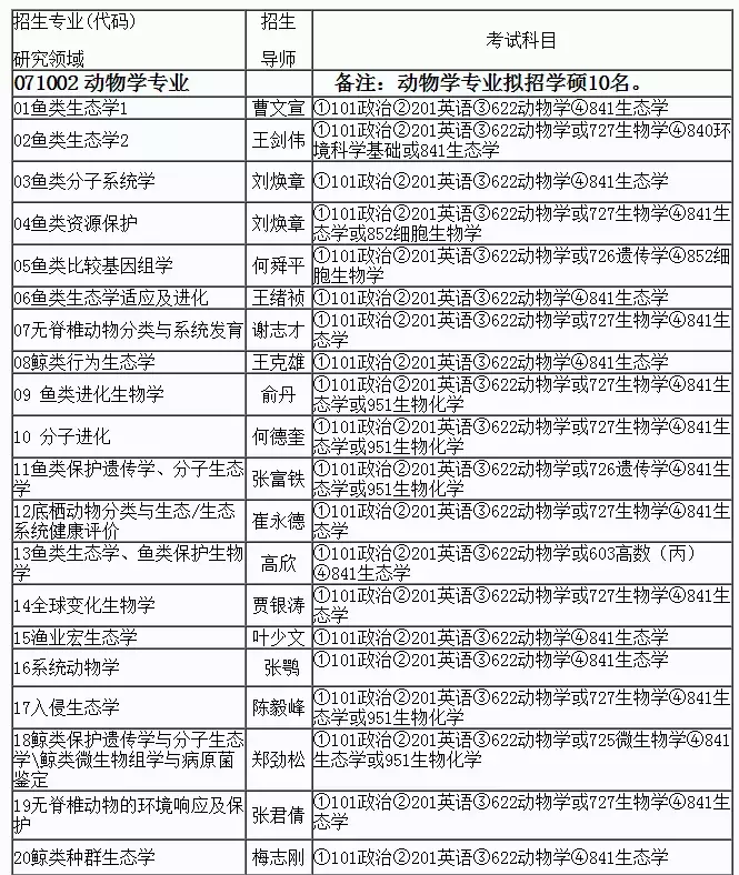这些研究所、院校20年招生简章已公布