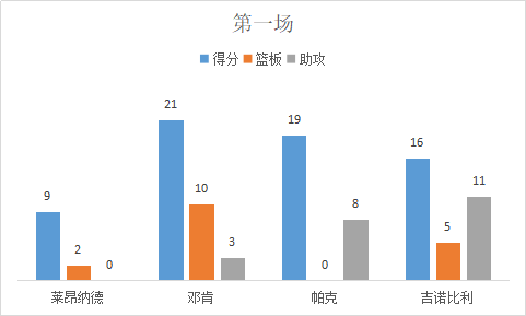 马刺vs热火总决赛第六场(揭秘2014年NBA总决赛马刺为何战胜热火，卡哇伊缘何获得fmvp？)