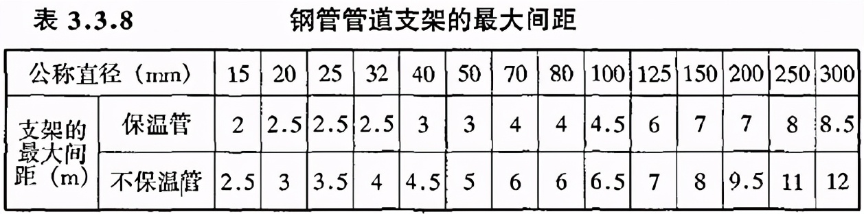 建筑验收之六——建筑给排水及采暖工程施工质量验收规范（上）