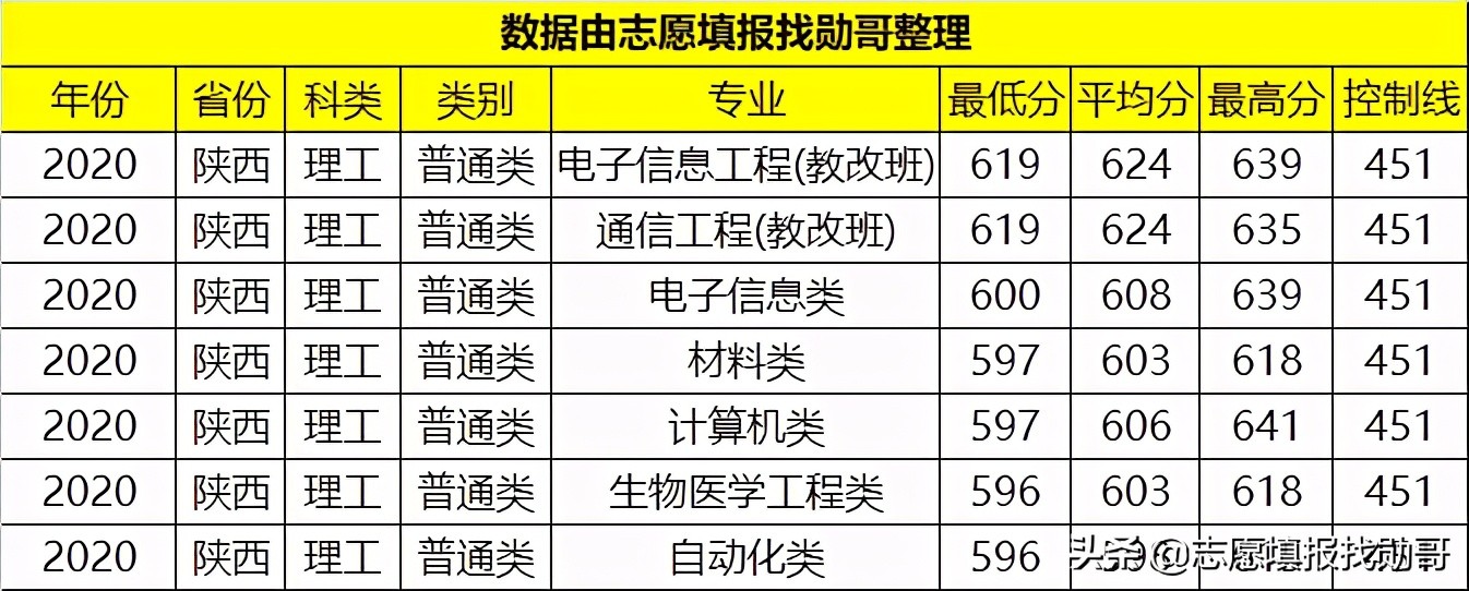 西部“很热门”的一所大学，实力强，毕业生受到华为的“青睐”