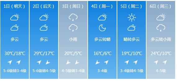 吉林省气象台发布了明天(30日)起四平市未来六天的天气预报