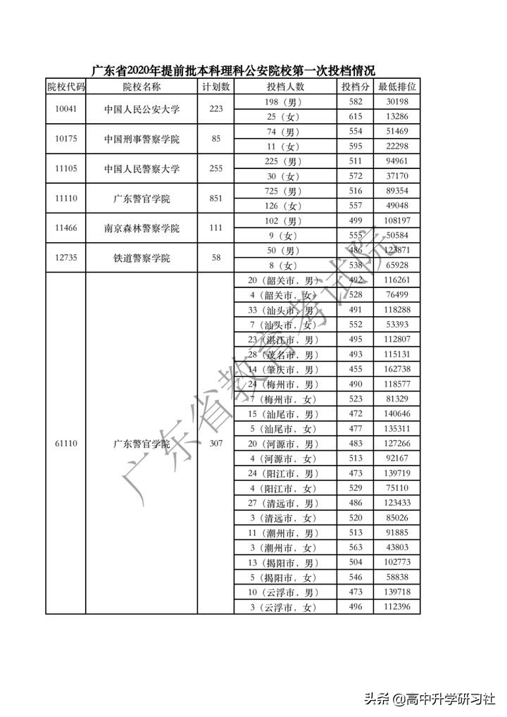 志愿填报训练营第三讲：广东省新高考改革政策解读