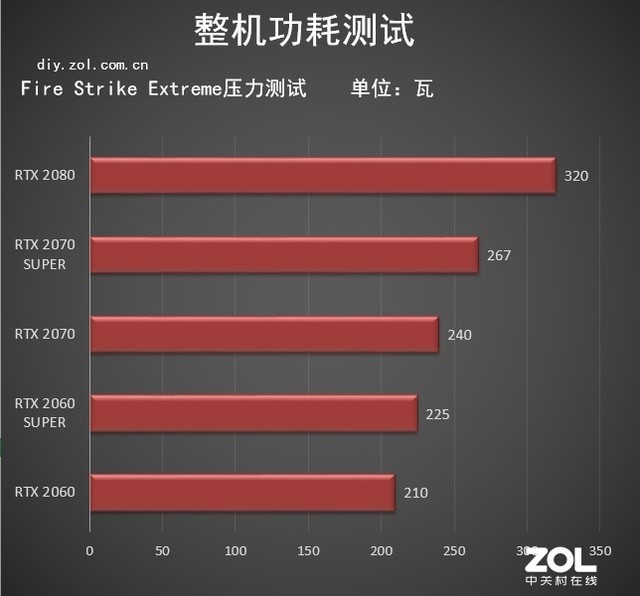 综合提升15%！NVIDIA SUPER系列显卡评测