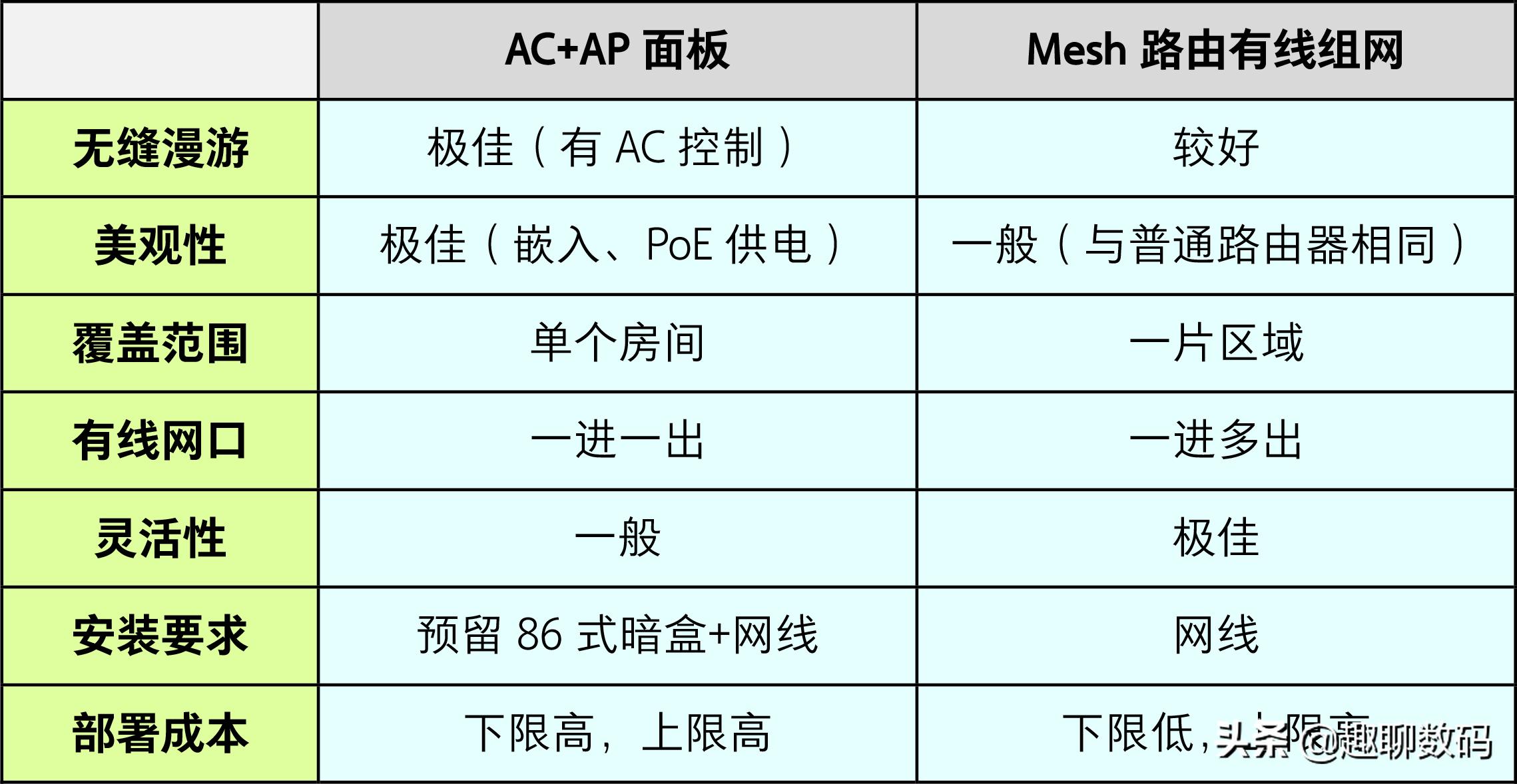 家庭WiFi该怎么布置？用对方法让信号满格
