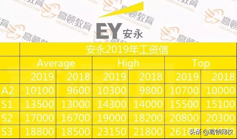 突发！254名注册会计师同时跳槽！意外曝光四大与八大的真实薪资