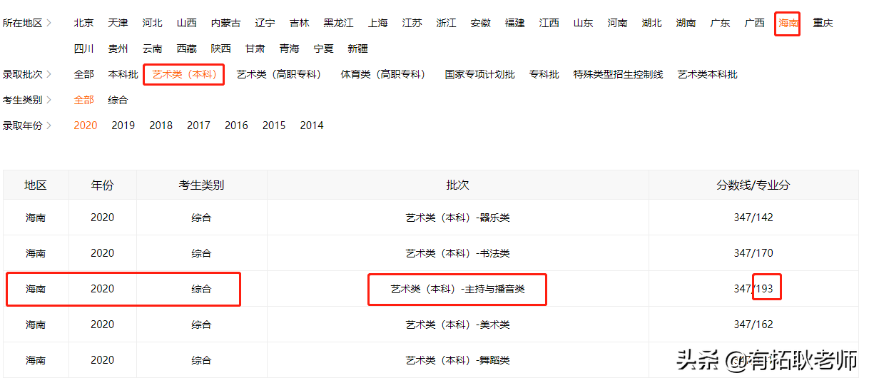 广州艺考：一本院校广东外语外贸大学11省播音专业艺考录取分析