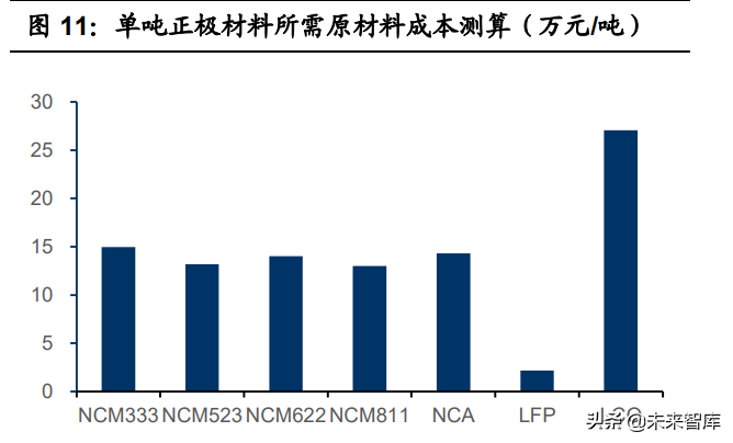 磷酸铁行业专题报告：LFP需求激增推动产业景气度