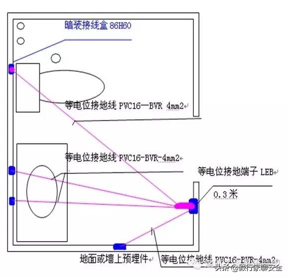 防雷接地工程是如何施工的？