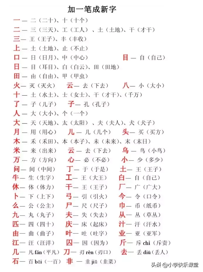 禾字加一笔变新字（禾字加一笔变新字是什么字啊怎么读）-第2张图片-巴山号