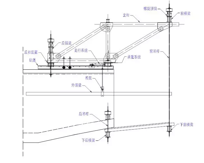 三分钟学会挂篮设计施工全过程