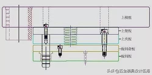 五金冲压丨连续模引导销种类、功能、设计与运用