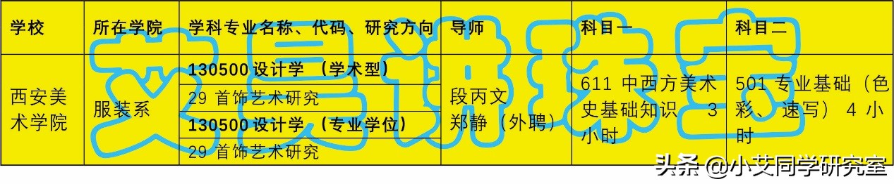 珠宝首饰设计专业考研，竟然有这么多好学校，你选择去哪里了吗？