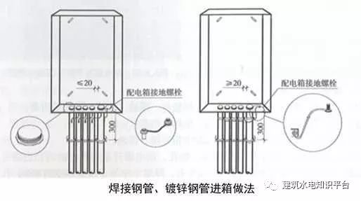 建筑机电安装细部做法（二）-------值得学习和借鉴