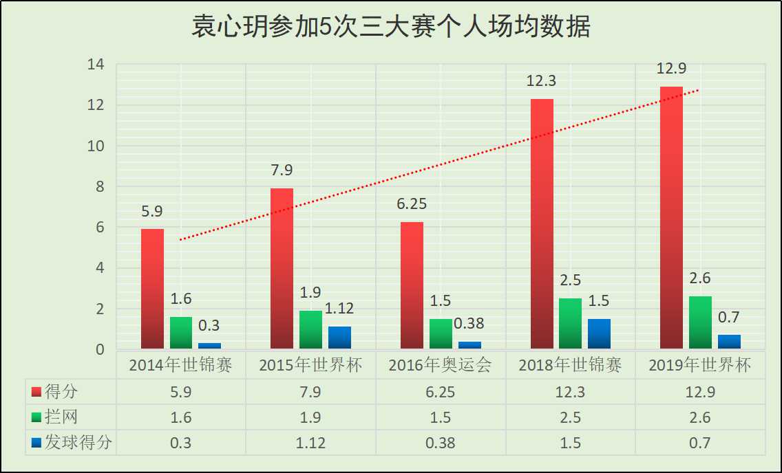 排球网高度国际标准(数说女排：高效副攻、拦网大闸，热衷于做自己的女排第一“高人”)