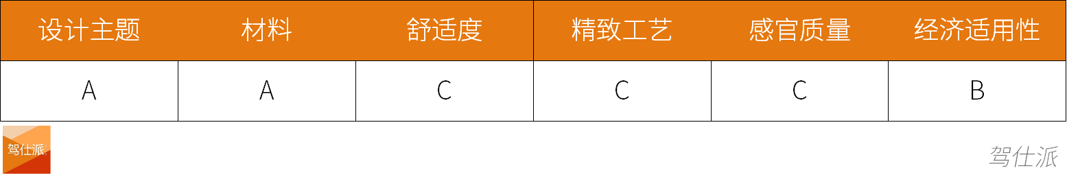 材料工程师要为Model Y“平反”？