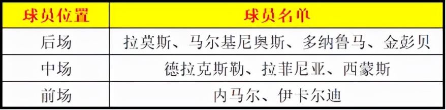 迪马利亚技术好盘带出色(FIFA足球世界豪门登陆！球迷嘉年华巴黎圣日尔曼狂欢节震撼上线)