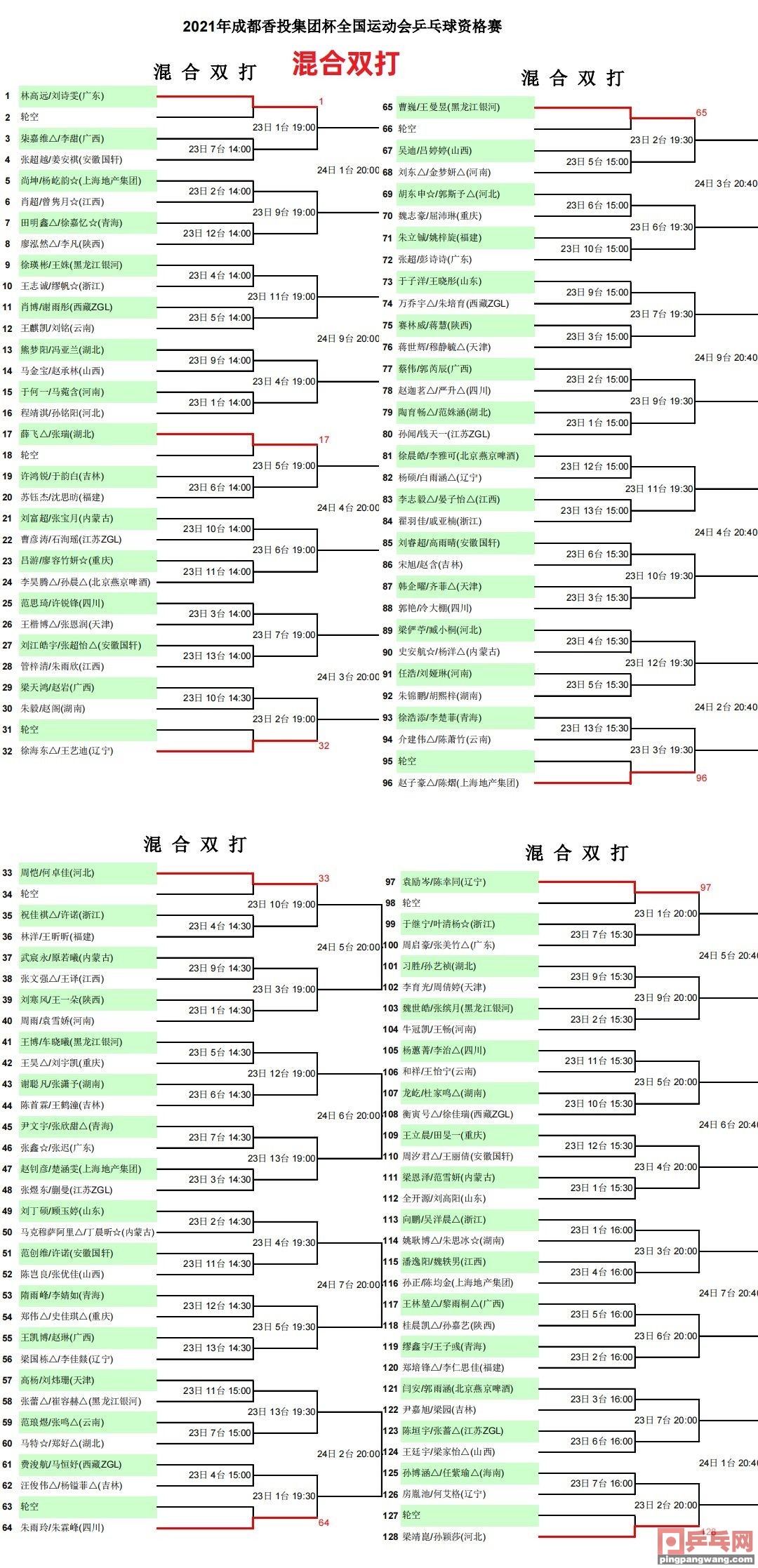 乒乓球双打比赛规则2021最新(3月23日全运会乒乓球签表预告，许昕张鑫，直板与削球手有哪些)