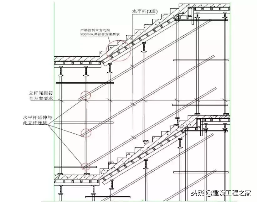 建筑主体结构施工优化做法汇总