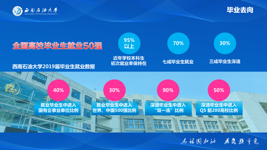 湖北考生注意：西南石油大学2020年在湖北招生计划及往年录取情况