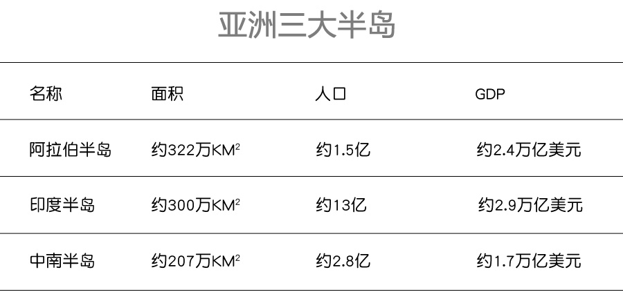 地理位置优越的亚洲三大半岛，哪一个发展经济更有优势呢？