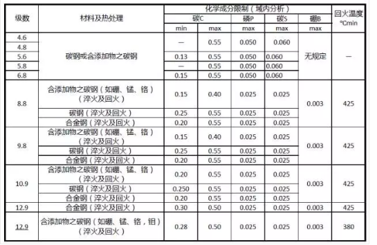 螺栓拧紧技术，PPT+图文基础知识，拿走