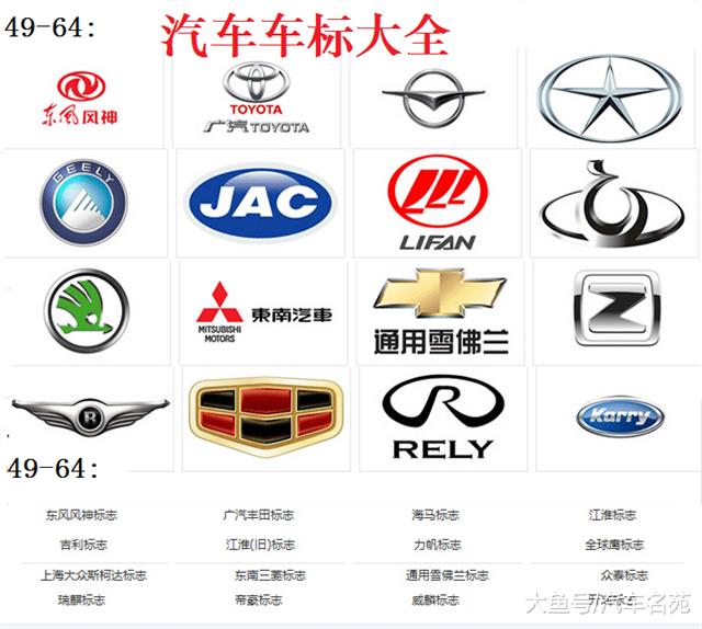 国内汽车车标大全，你能认出几个？