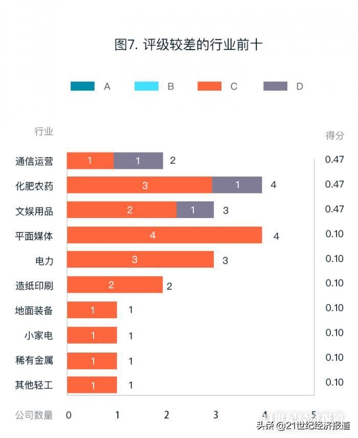 2020创业板公司信息披露质量测评报告