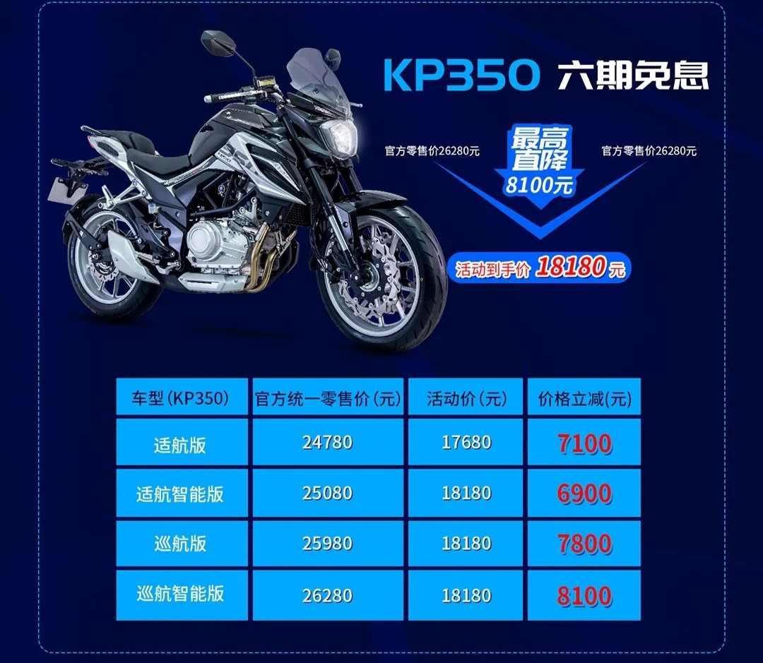 国产降价谁最狠——力帆KP350，最高降幅达到8100块，但真的好？