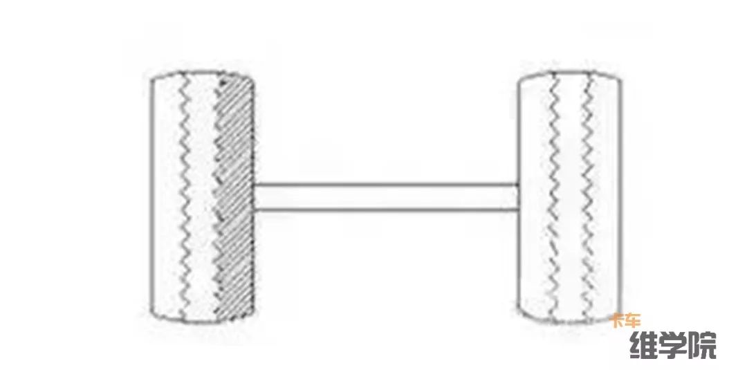 卡车维学院18种轮胎吃胎现象和解决方法，转给身边做维修的人吧
