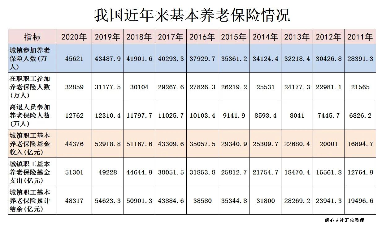 养老金补缴,养老金补缴新政策2022年