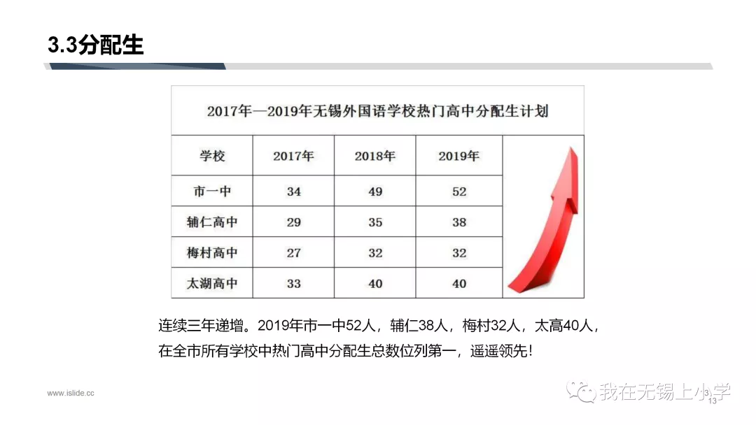 既是招生大户，又是分配生大户的外国语，今年你会pick吗？