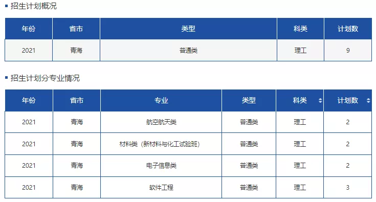 高考各分数段可报大学一览表！一本线上考生必看