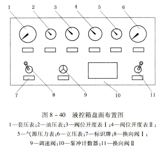 节流压井管汇?型号表示方法?、技术规范?、主要阀件