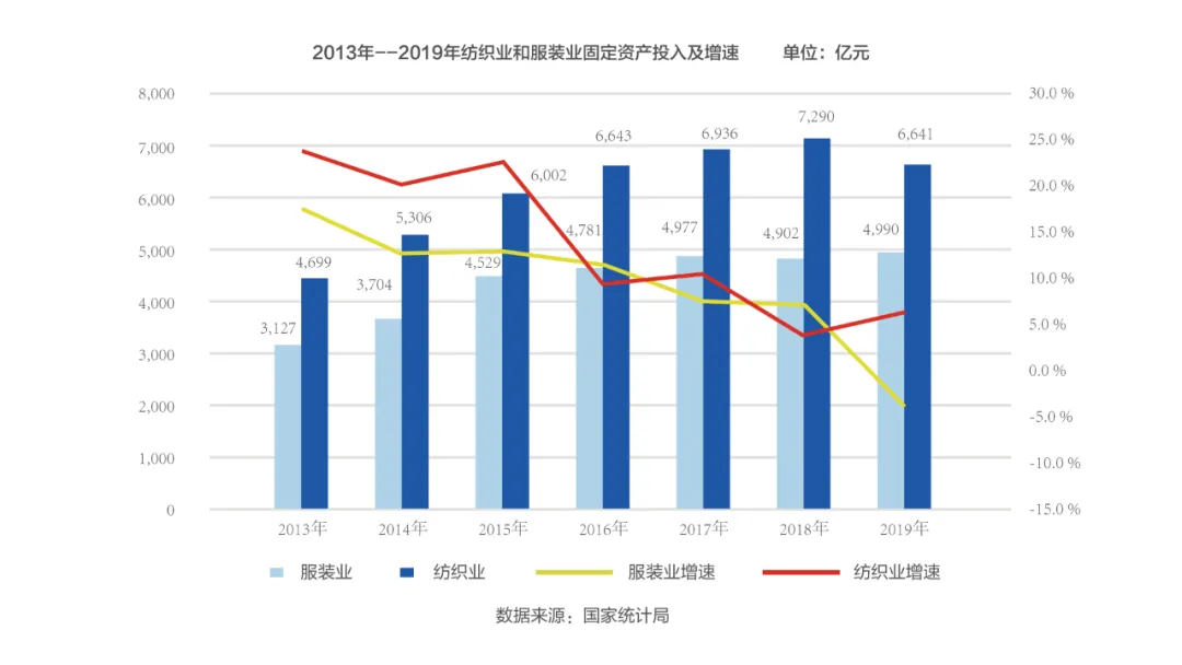 “犀牛智造”之上，百布和智布互联正在悄悄改造纺织业