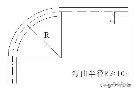 为了不后期凿洞开孔，这篇预留、预埋、防雷施工技术希望对你有用