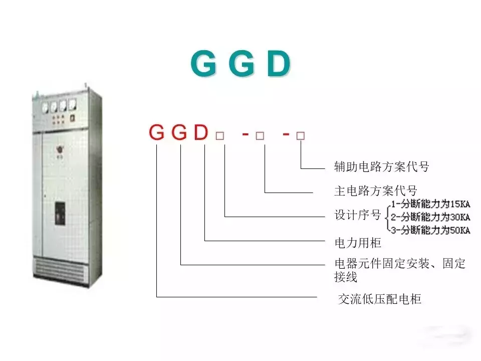 工业电气设计｜高压开关柜基础知识（附图解）