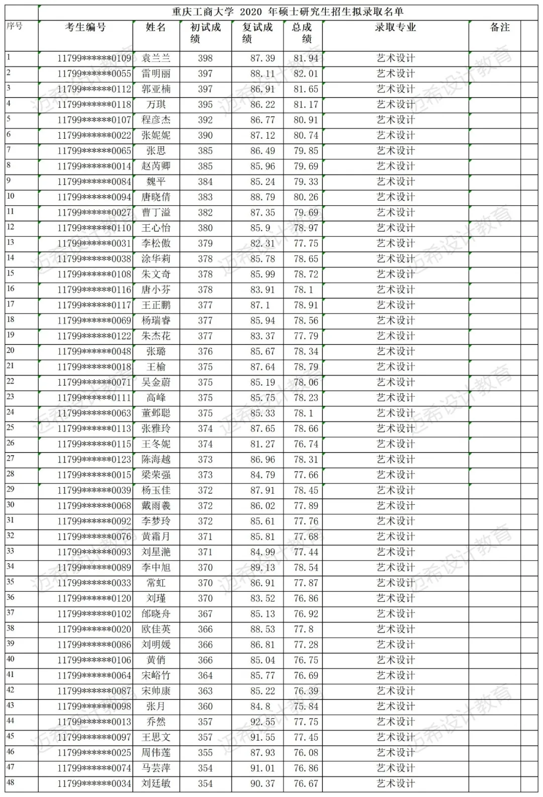 2023考研院校解析｜重庆工商大学135108艺术设计专硕考研攻略