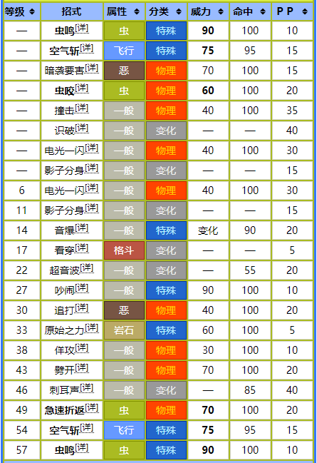 宝可梦No.469——远古巨蜓